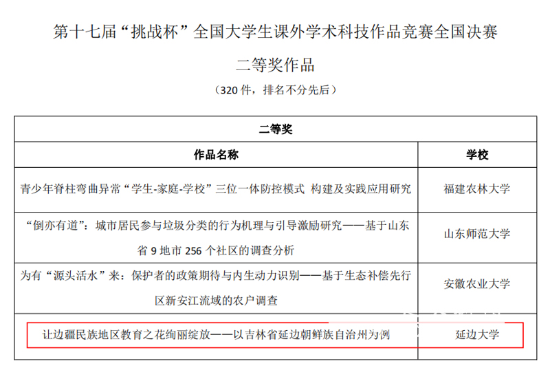 我校在第十七届“挑战杯”全国大学生课外学术科技作品竞赛中喜获佳绩